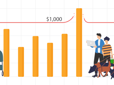 rapid city weekly wages record